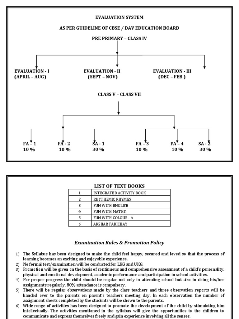 cbse lkg syllabuspdf