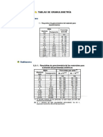 Tablas de Granulometría