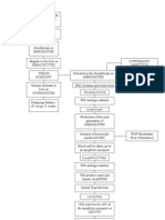 Malaria Pathophysiology