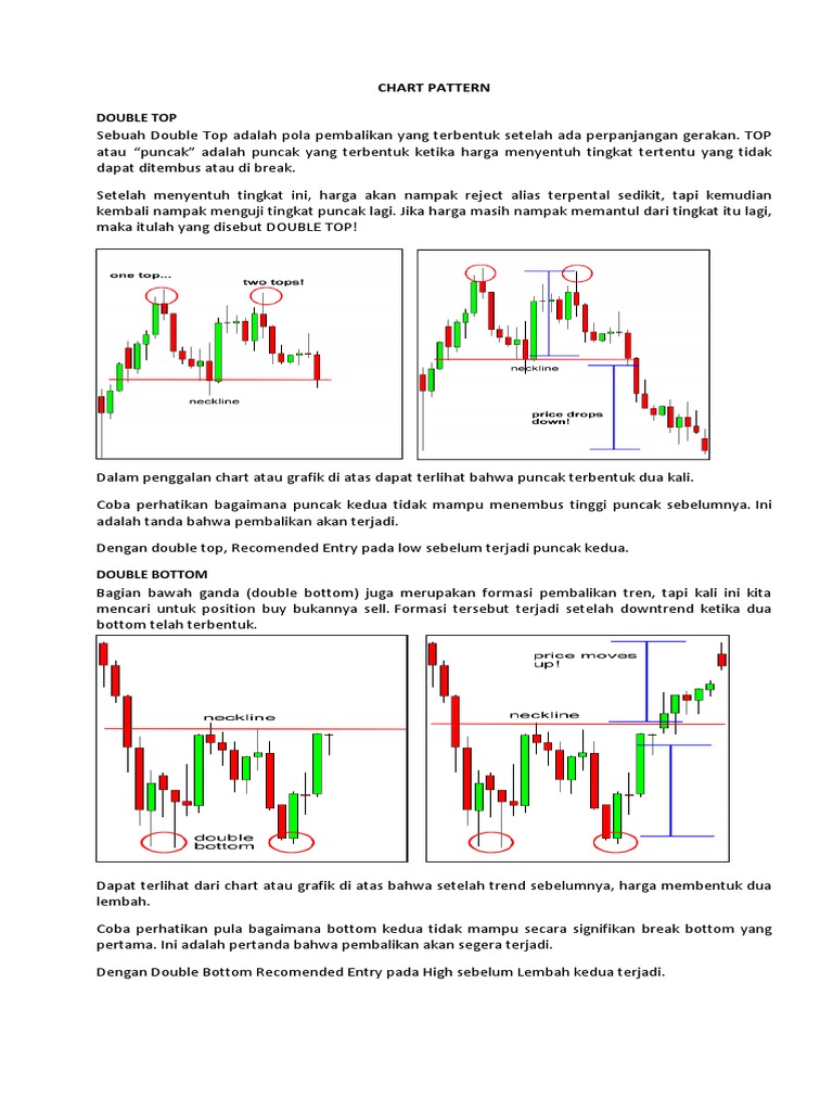 Chart Pattern PDF | PDF | Pengelolaan Keuangan & Uang