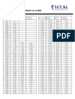 Tabla de Conversion de Brix A Baume PDF