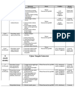 SAP Teknologi Farmasi II