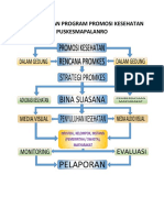 Alur Kerja Promosi Kesehatan PKM Empagae