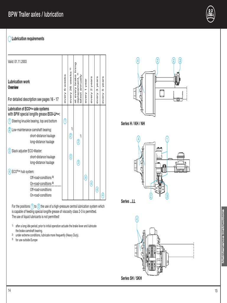 BPW Trailer Axles Lubrication 20120622 PDF Nut (Hardware