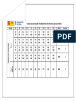 Cuadro Velocidad PDF