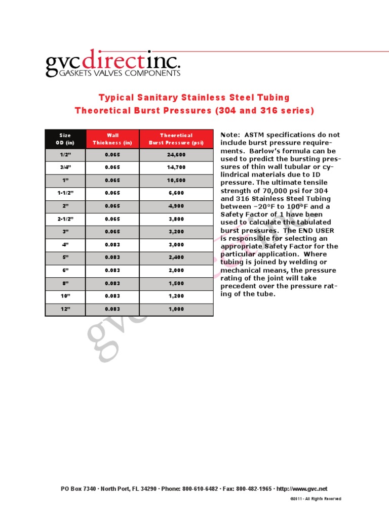 Typical Sanitary Stainless Steel Tubing Theoretical Burst Pressures