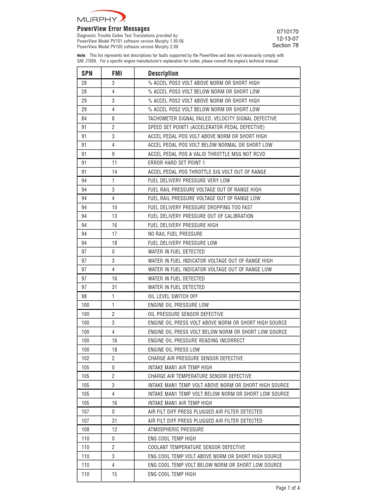 SPN and FMI Diagnostic Code List | PDF | Computing And Information ...