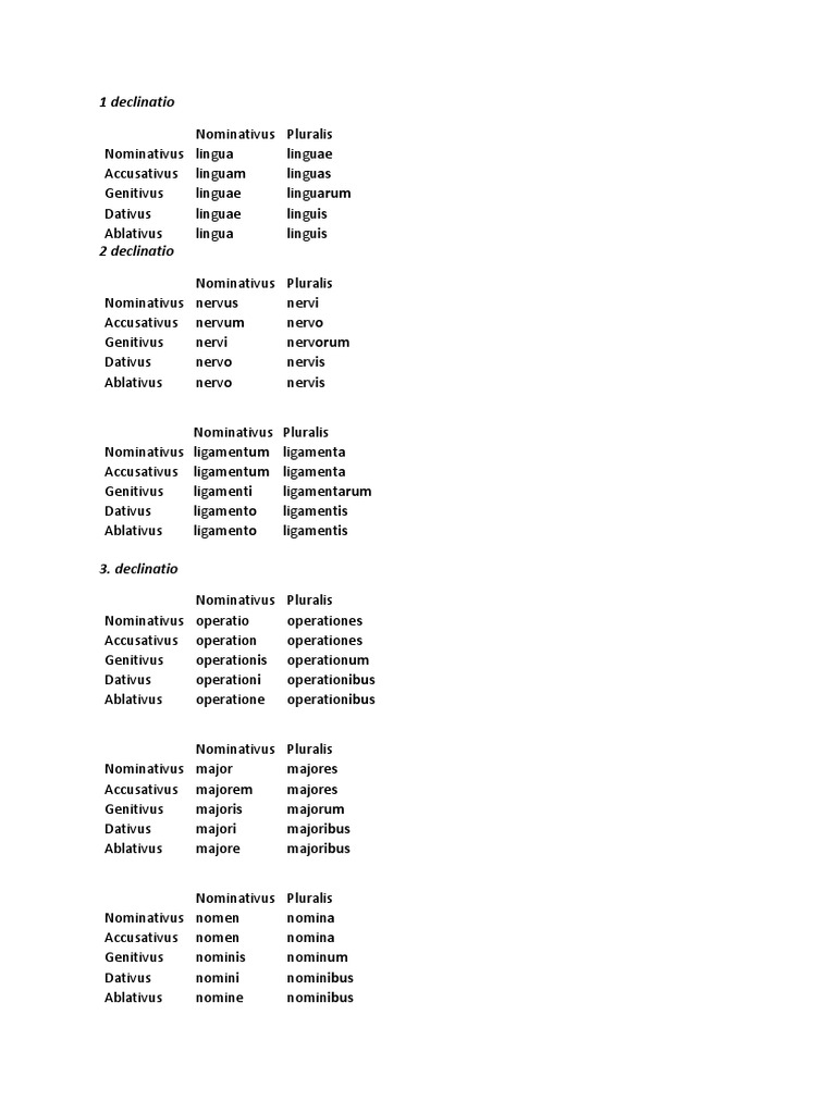 1 Declinatio | PDF