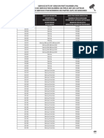 DENSO TPMS Service Kits by Sensor Number