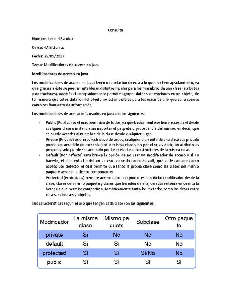 Modificadores de acceso en Java | PDF | Java (lenguaje de programación ...