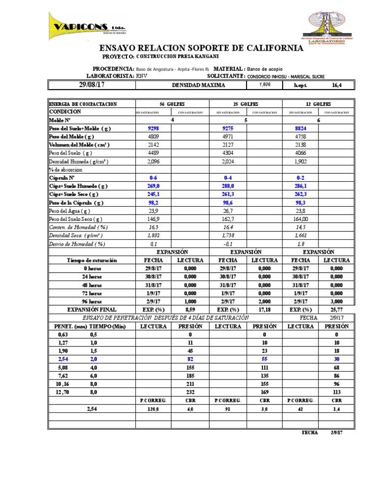 Clacifi. de Suelos Inhosu Mariscal Sucre Acopio PDF