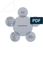 Mecanismul Financiar