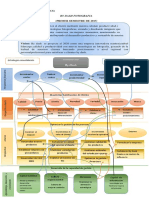 Mapa Estrategico