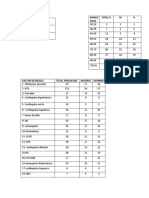 Tablas de Frecuencias