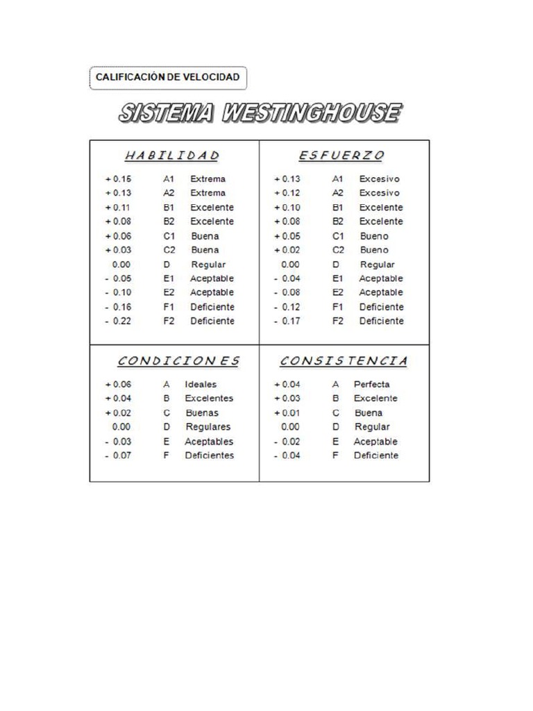 Tabla de Westinghouse PDF