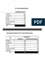 Carga Diversificada Universidad Amazonas