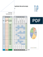 Table of Specification - Template