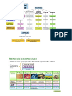 Los Reinos de La Naturaleza