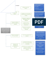 Mapa Funcional de Un Agente Vendedor