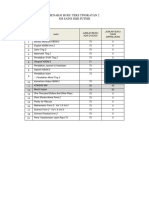 Stok Buku Teks f2 2017