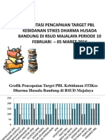 Presentasi Pencapaian Target