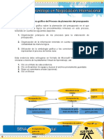 Evidencia 1 Esquema Gráfico Del Proceso de Planeación Del Presupuesto