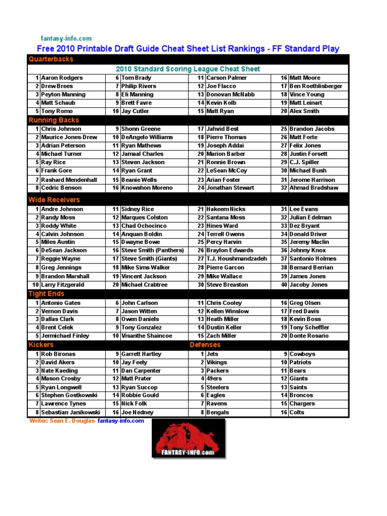 Free 2010 Printable Cheat Sheet Draft Guide List Rankings - FF Standard League Update | PDF | American Sportspeople | American Football for Free Fantasy Cheat Sheet Printable
