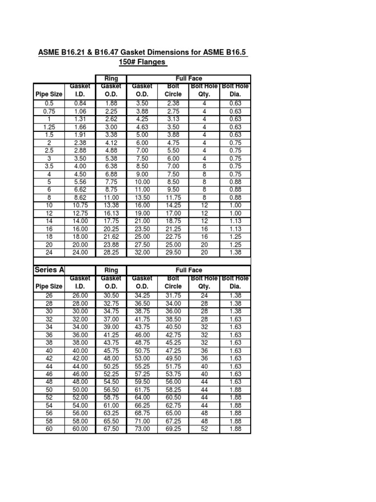 ASME B16.21 & B16.47 Gasket Dimensions For ASME B16.5 150 Flanges