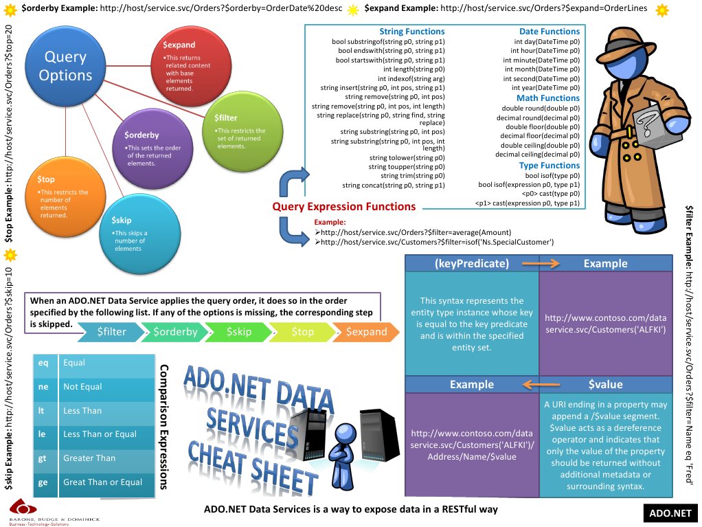 ADO.NET Data Services Query Guide | PDF | Computer Programming ...