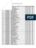 2 - Lampiran I - Daftar Kelulusan Dan Peringkat SKD