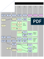Curriculum Tree PDF