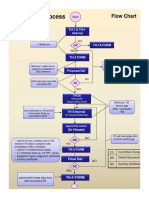 TH - Update Flow (30-6-2015) PDF