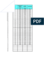 M Probabilidad MM T Años P Precipitacion Estacion Guadual Periodo Retorno