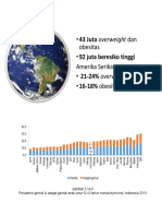 Epidemiologi Obese Anak