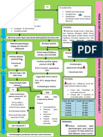 Resusitasi Spinal Cord Medula Spinalis Aaaa BBB