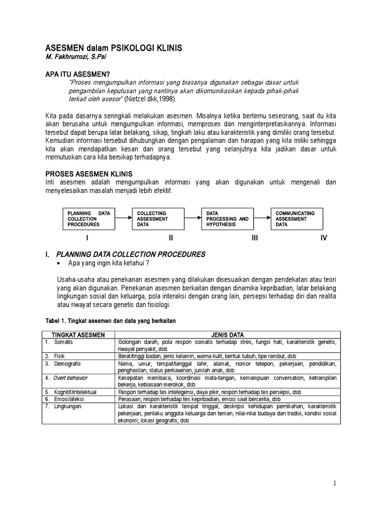 Asesmen Dalam Psikologi Klinis Doc