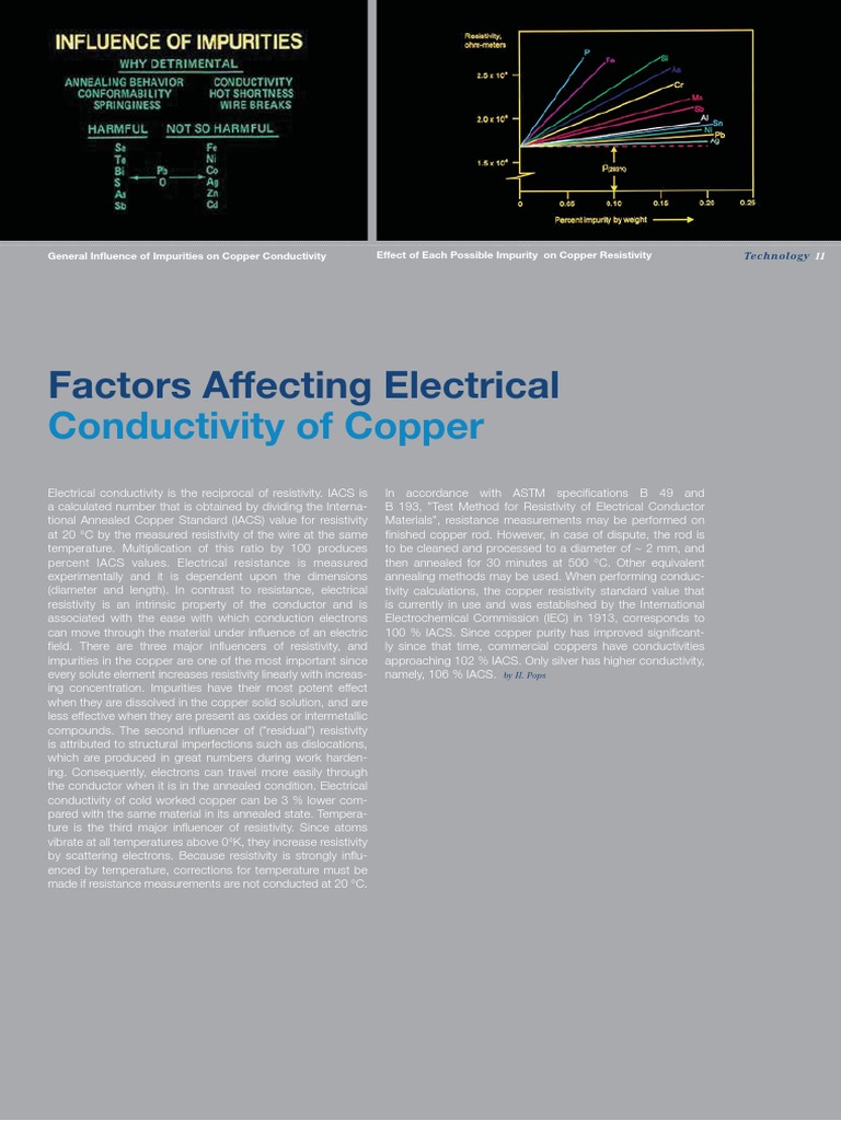 Factors Affecting Electrical Conductivity of Cu 2011 Electrical