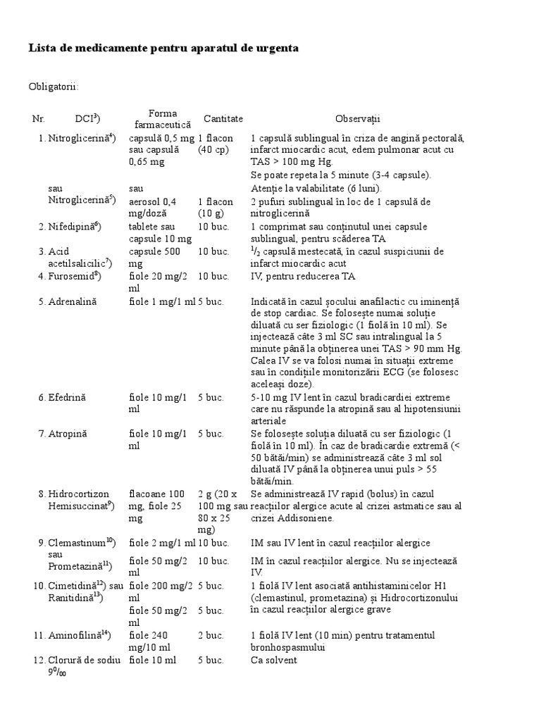 Lista De Medicamente Pentru Aparatul De Urgenta