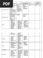 CP - Gastroenteritis Akut