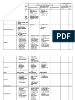 CP - Gastroenteritis Akut