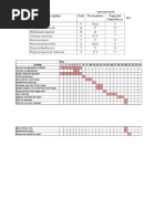 Learning Portfolio 4 - Gantt Chart