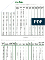 Tabla de Conversion de Viscosidad PDF