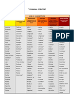 taxonomia_verbos_2.pdf