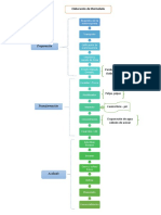 Diagrama Mermeladas