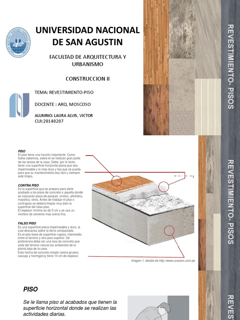 Revestimiento - Piso | Materiales de construcción | Materiales