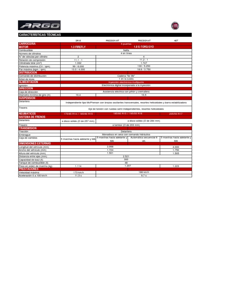 Ficha Técnica Fiat Argo PDF Transmisión (Mecánica) Eje