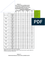 Calculo Depreciación RNT