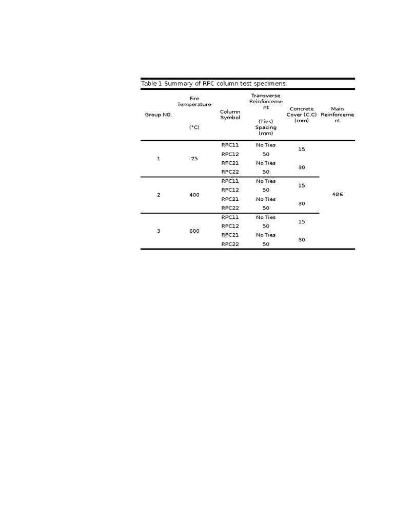 Table 1 Summary of RPC Column Test Specimens | PDF