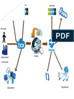 Mapa Mental de Box y DropBox