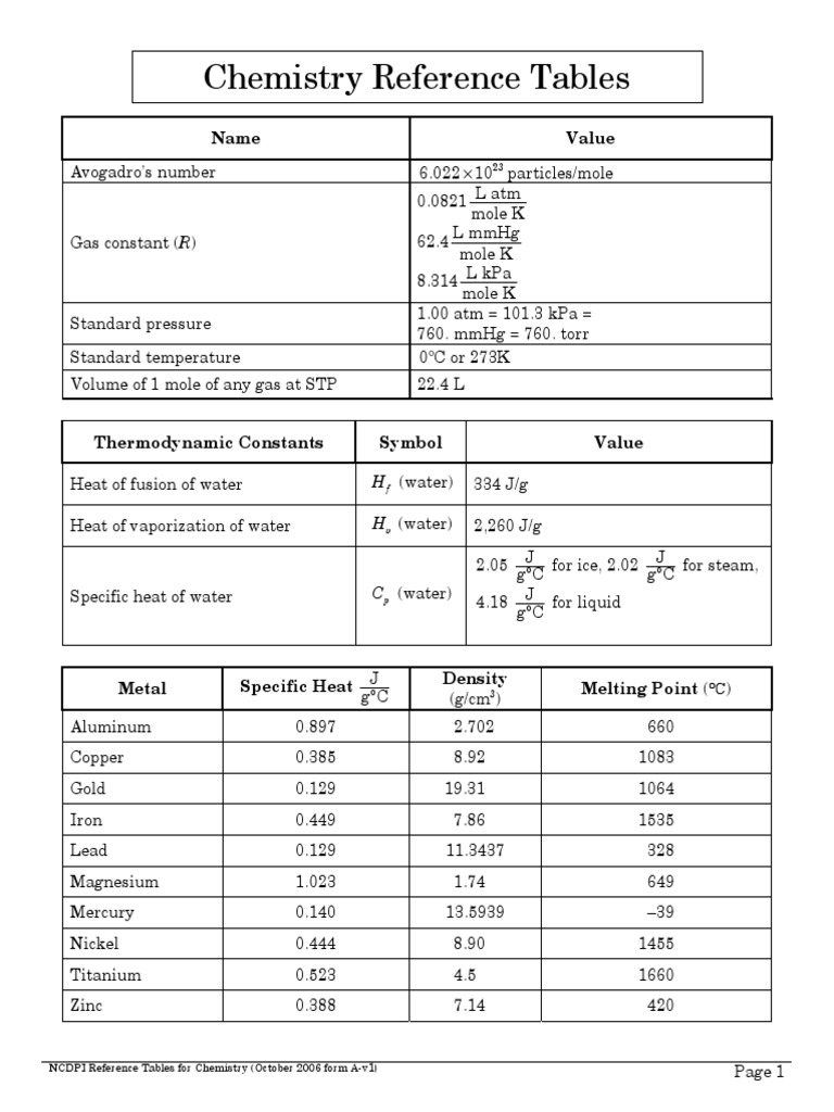 Chemistry Reference Tables NCDPI 2006 | PDF | Ultraviolet | Metallic ...